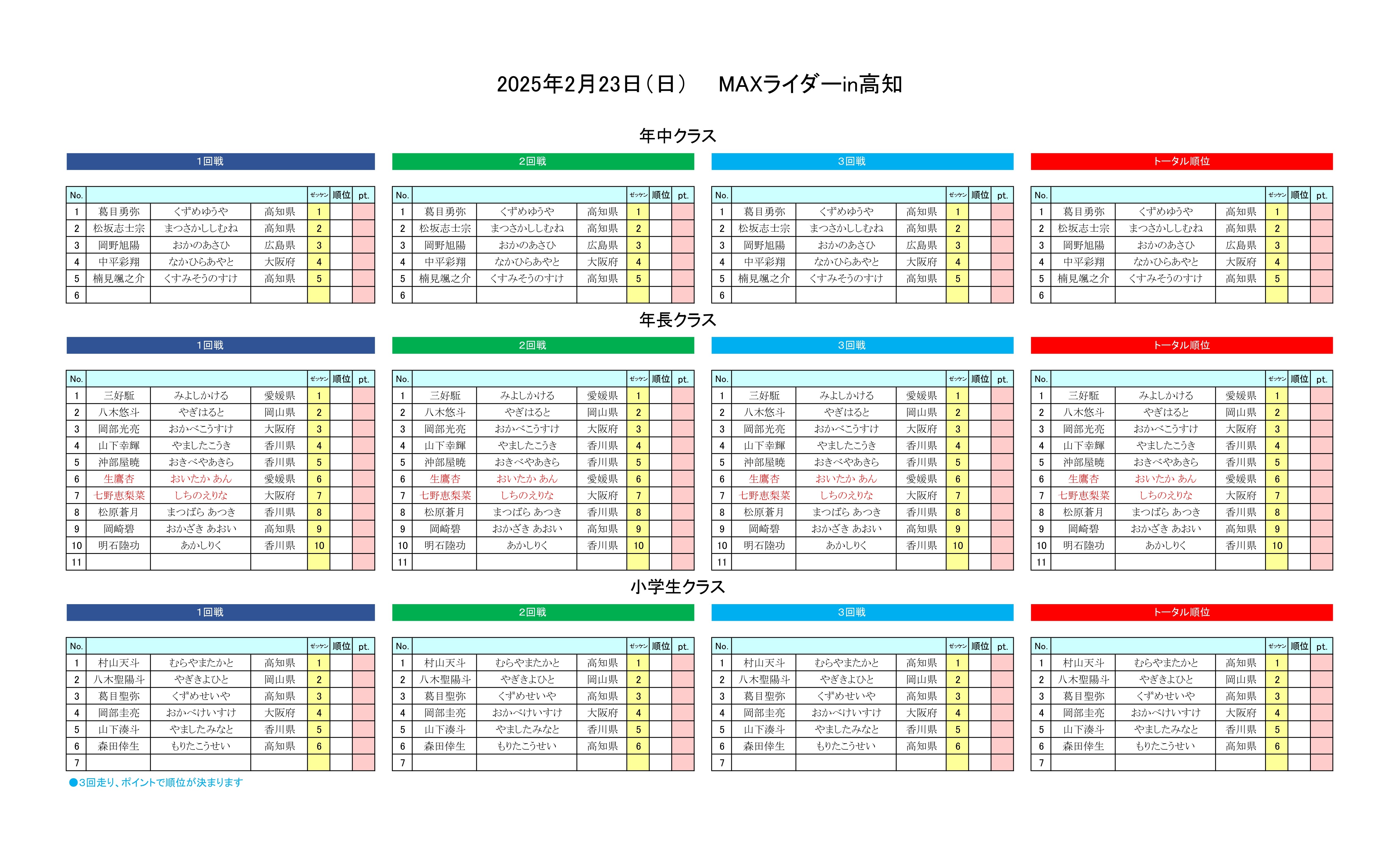 ヒート表2025.２.23　年中・年長・小学生